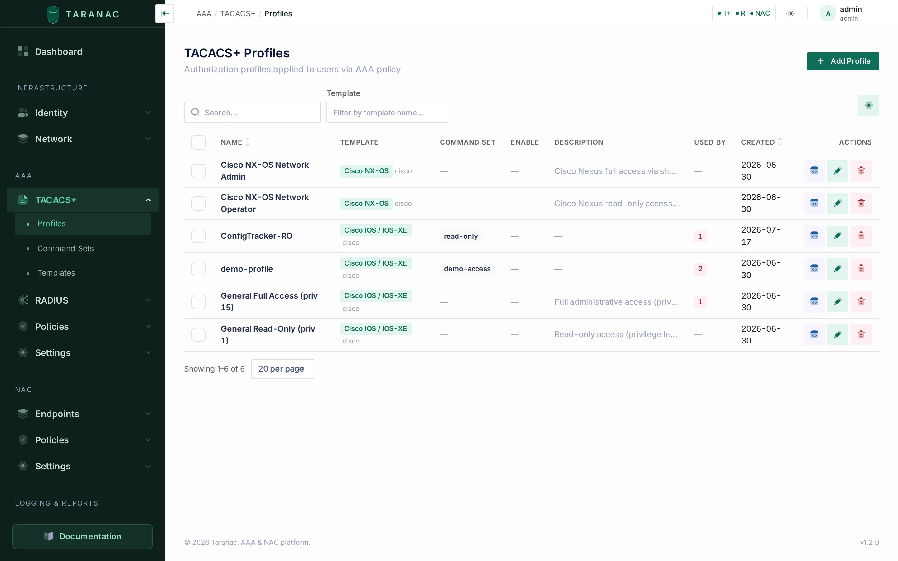 TACACS+ shell and authorization profiles list