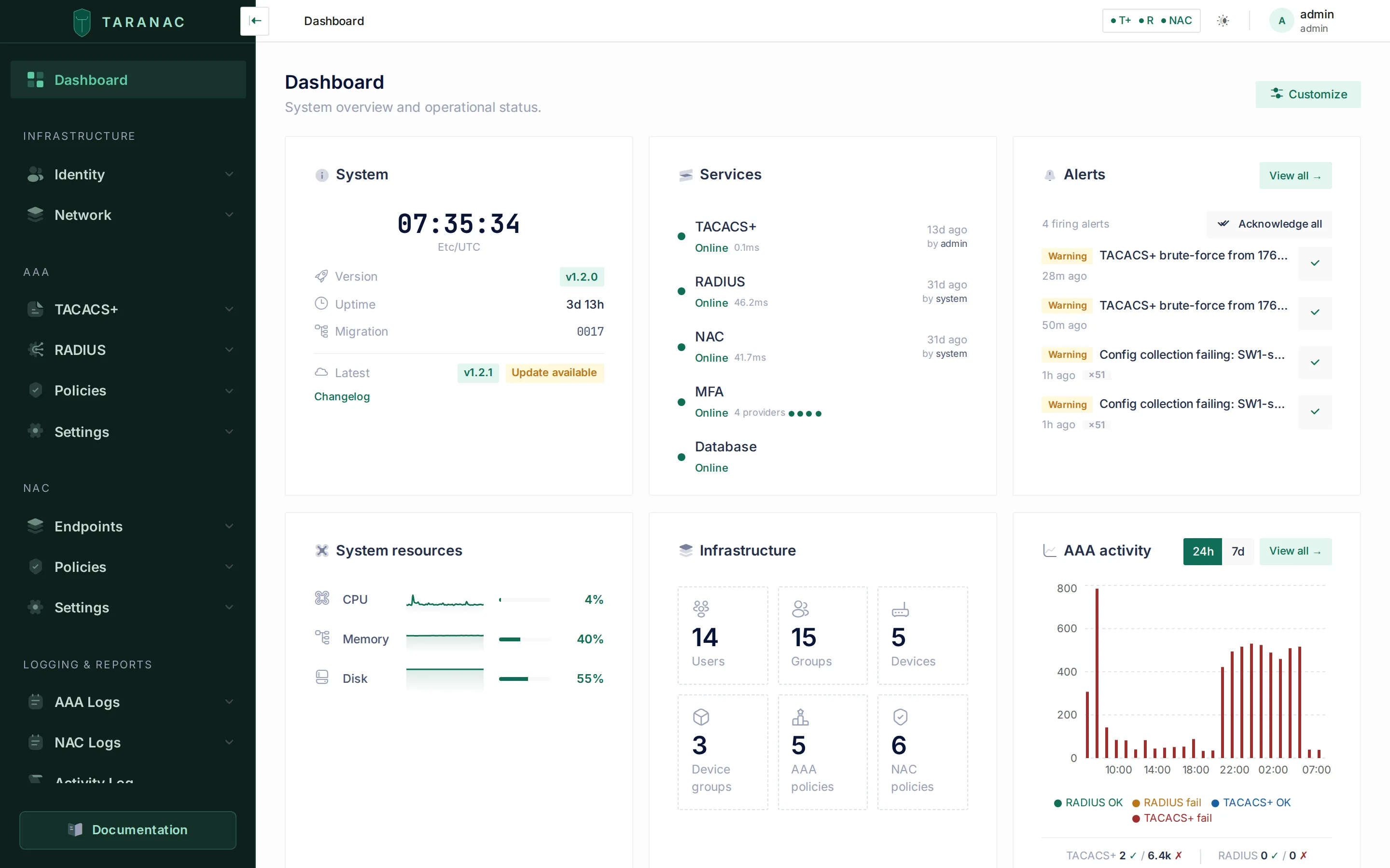 Taranac dashboard after first login