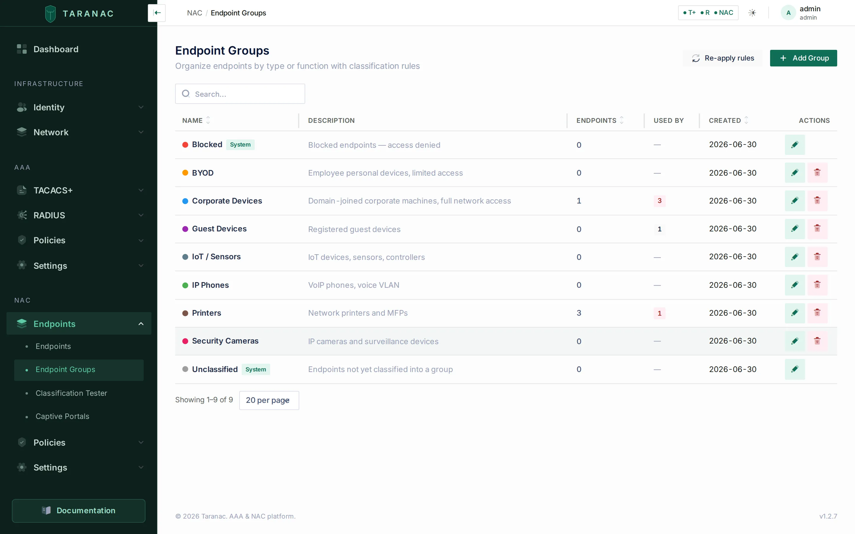 Endpoint groups used as policy conditions