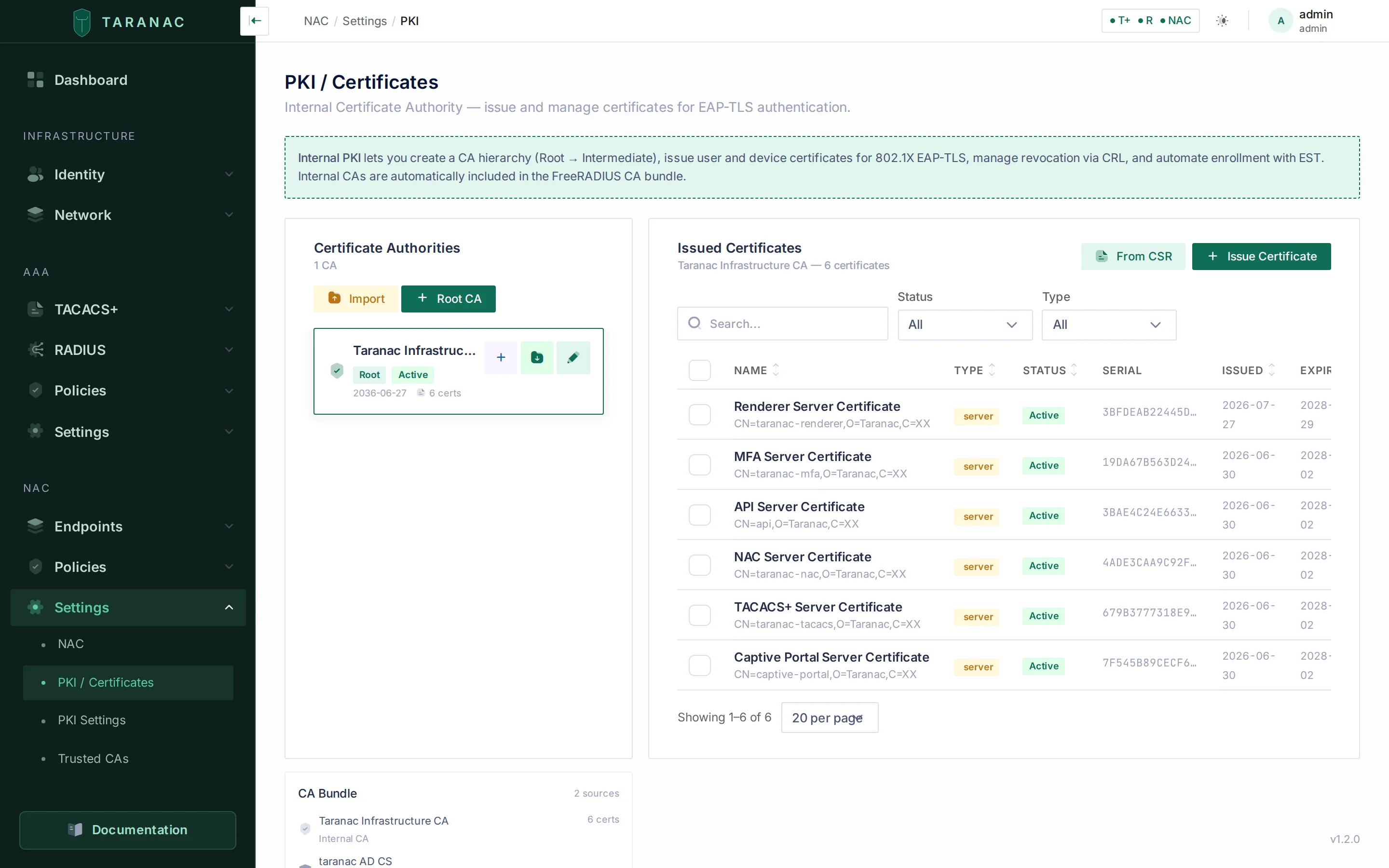 Taranac internal PKI: certificate authorities, issued certificates and the trusted-CA bundle that EAP-TLS validates against.