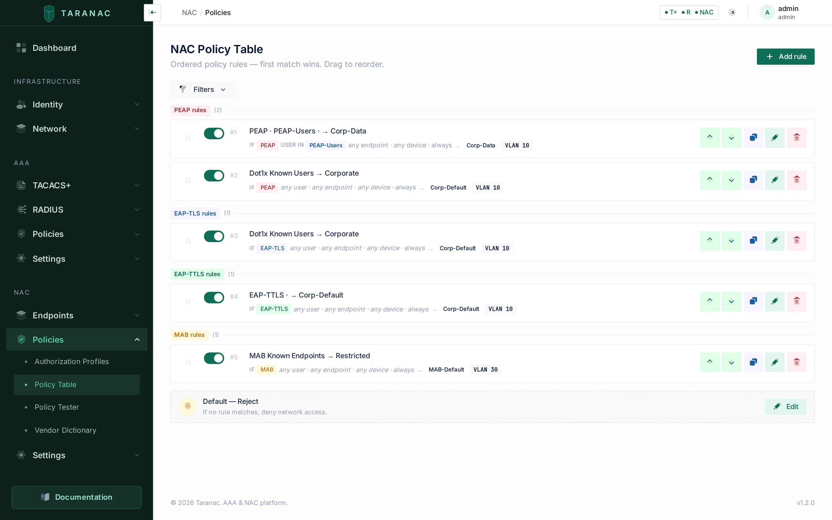 NAC policy rules grouped by authentication method.