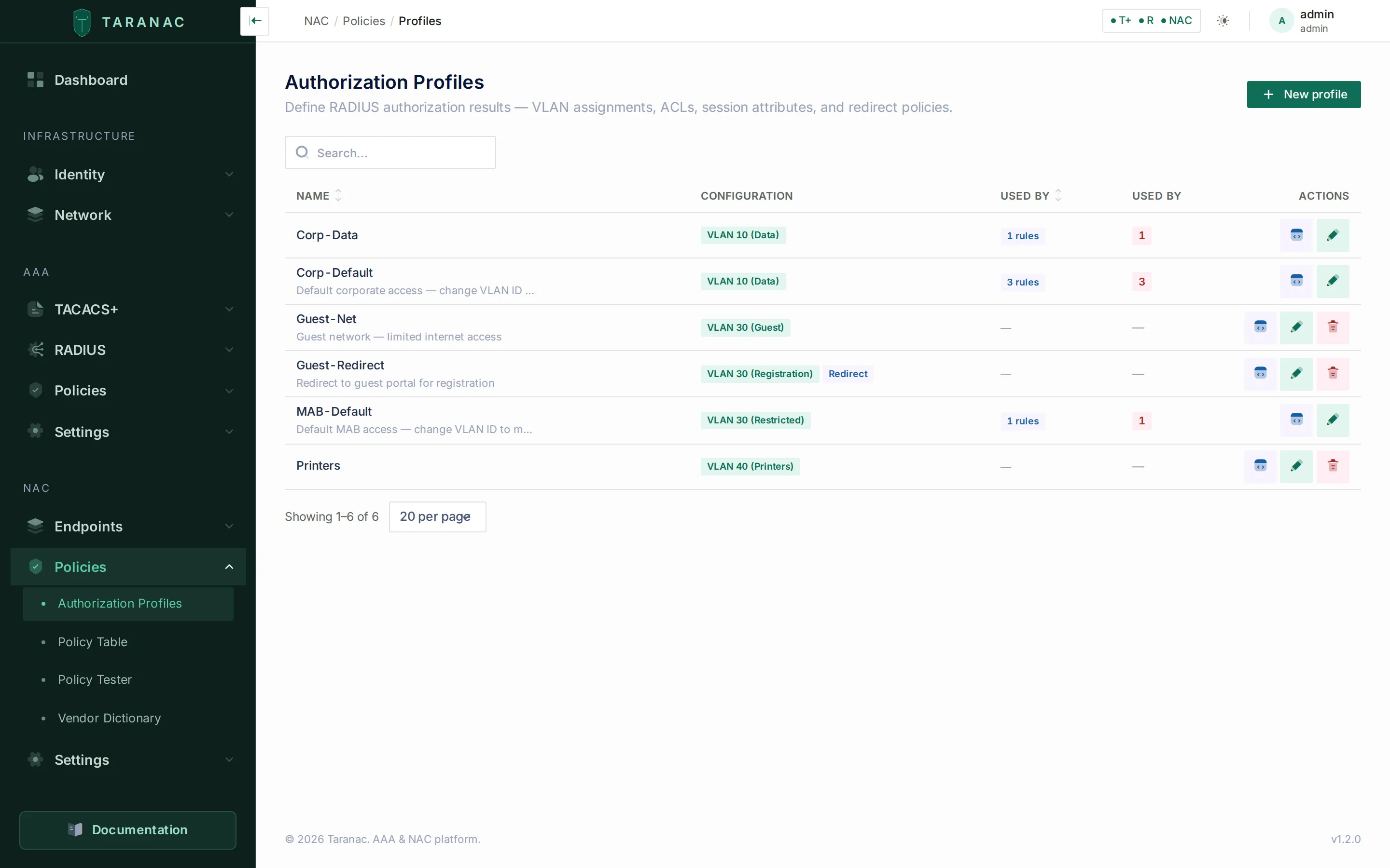 Authorization Profiles list in the Taranac admin UI