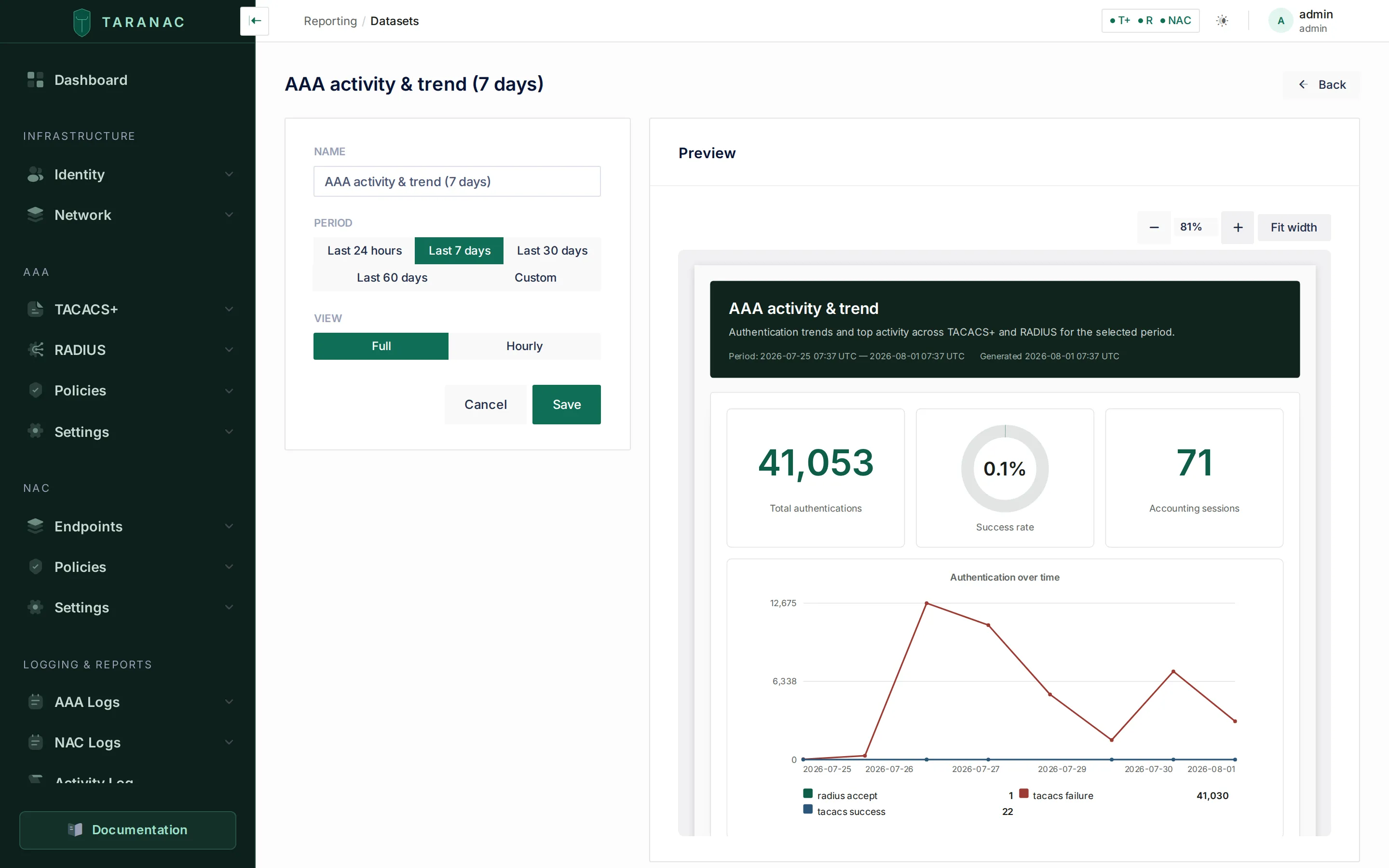 The dataset builder